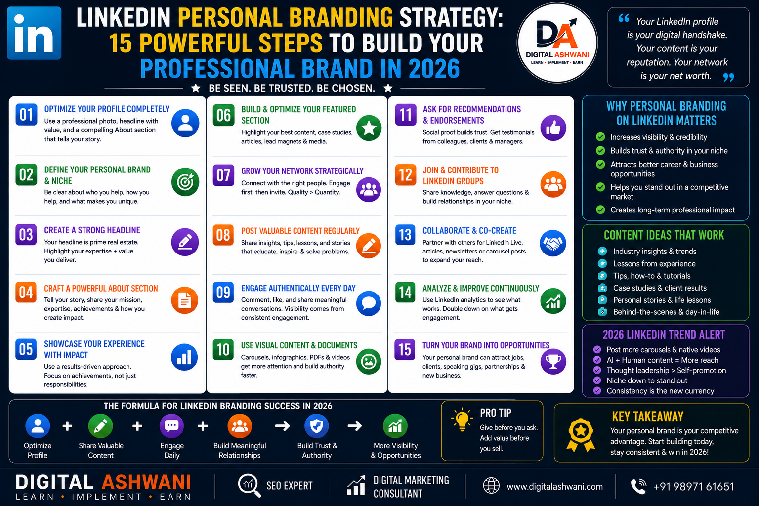 LinkedIn Personal Branding Strategy: 15 Powerful Steps to Build Your Professional Brand in 2026