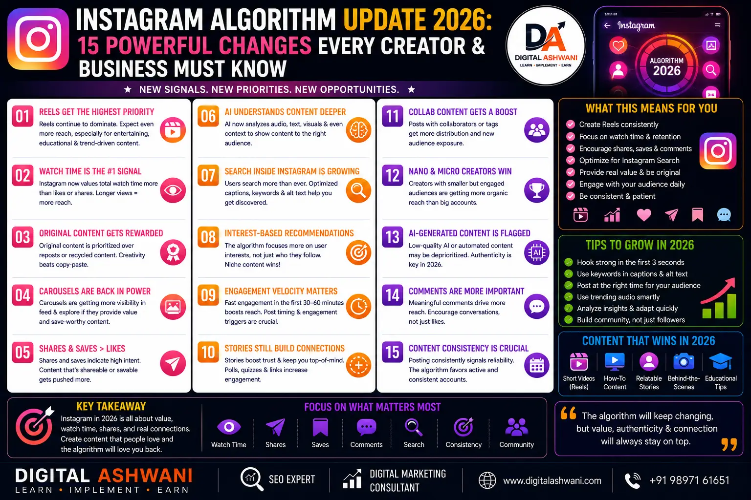 Instagram Algorithm Update 2026: 15 Powerful Changes Every Creator & Business Must Know