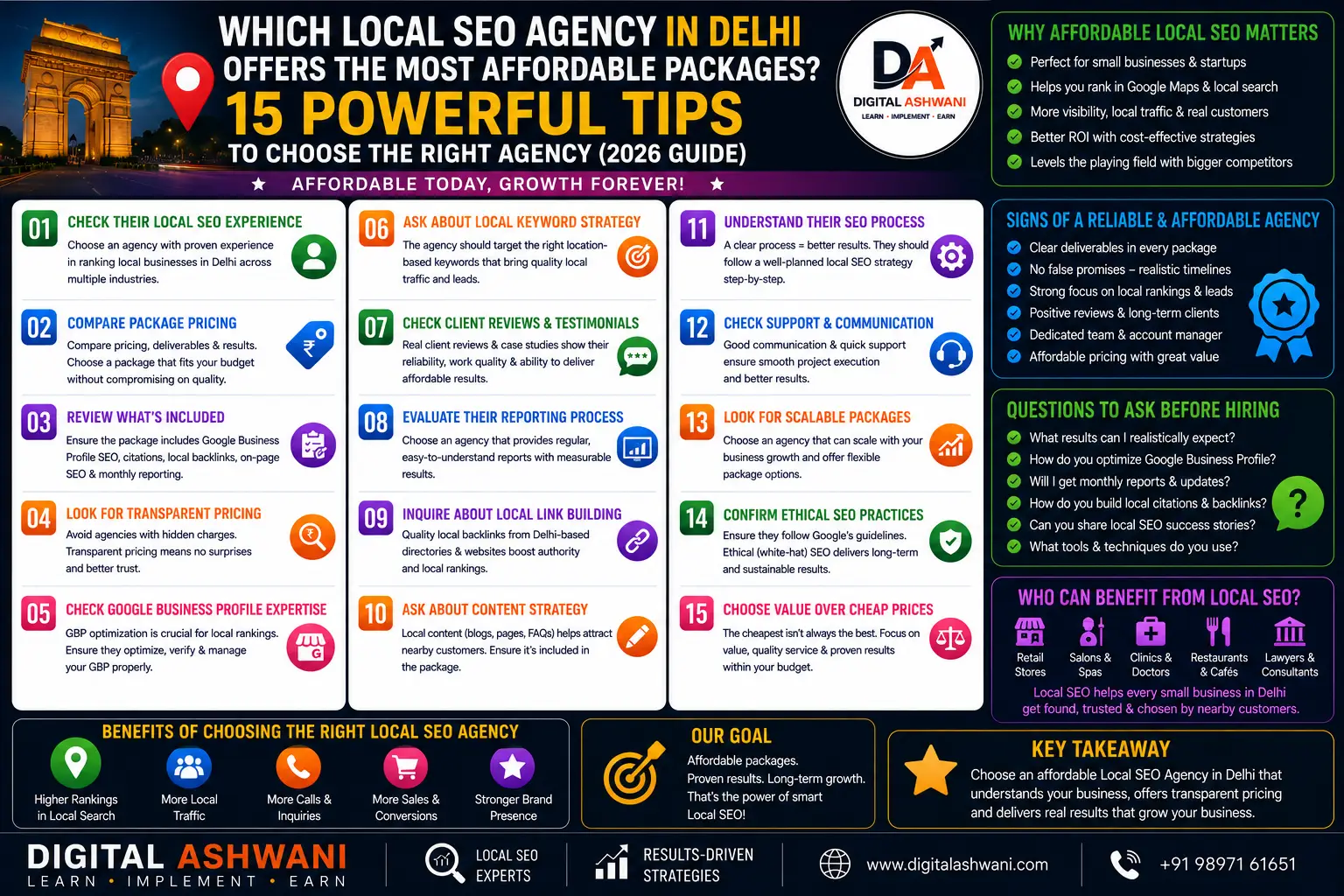 Which Local SEO Agency in Delhi Offers the Most Affordable Packages? 15 Powerful Tips to Choose the Right Agency (2026 Guide)
