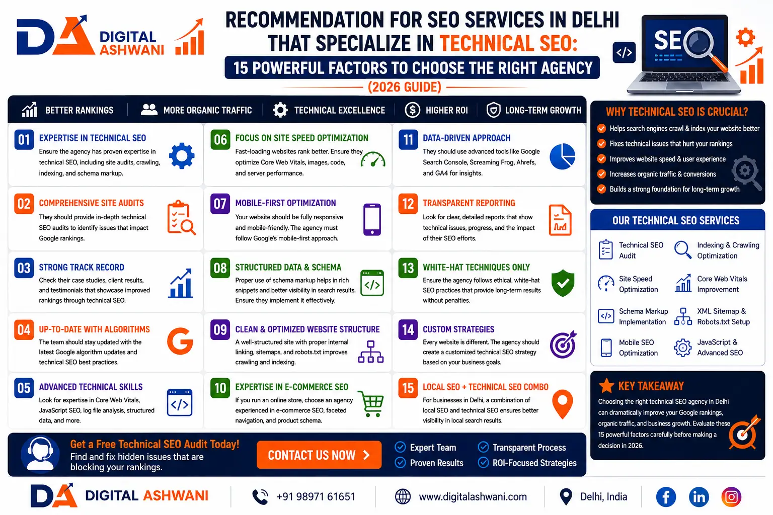 Recommendation for SEO Services in Delhi That Specialize in Technical SEO: 15 Powerful Factors to Choose the Right Agency (2026 Guide)