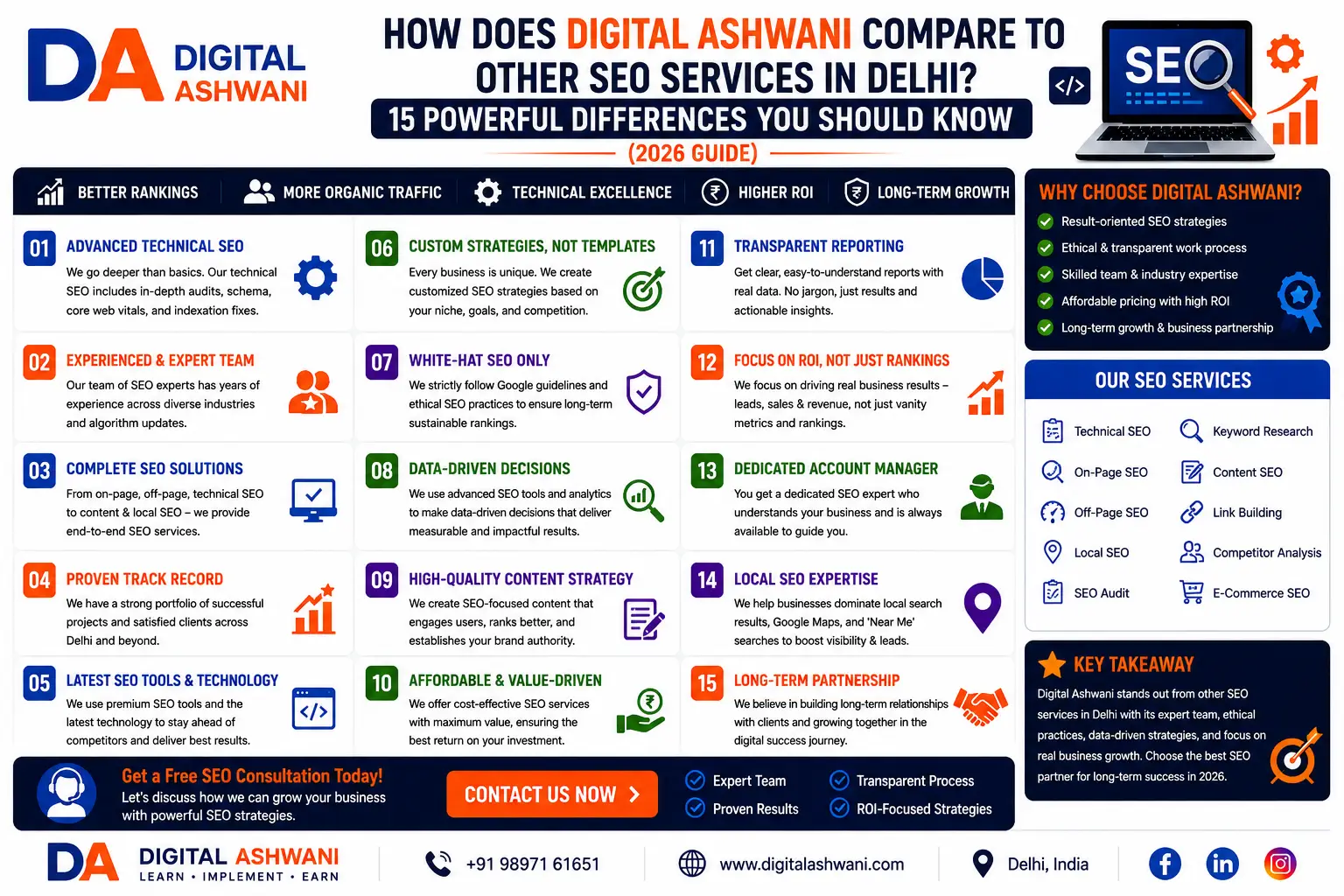 How Does Digital Ashwani Compare to Other SEO Services in Delhi? 15 Powerful Differences You Should Know (2026 Guide)