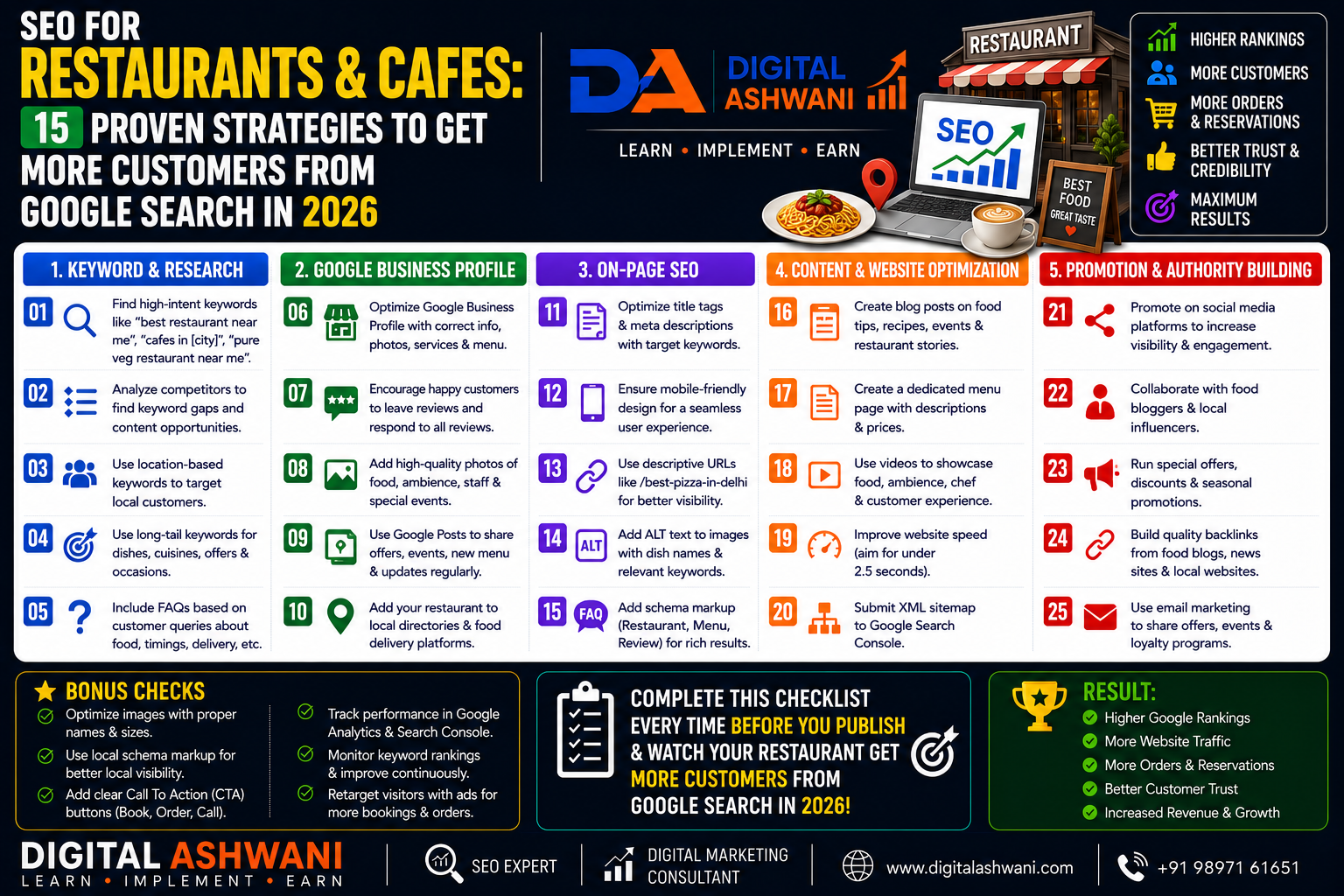 SEO for Restaurants & Cafes: 15 Proven Strategies to Get More Customers from Google Search in 2026