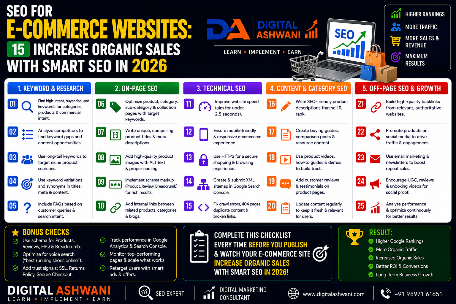 SEO for E-commerce Websites: Increase Organic Sales with Smart SEO in 2026