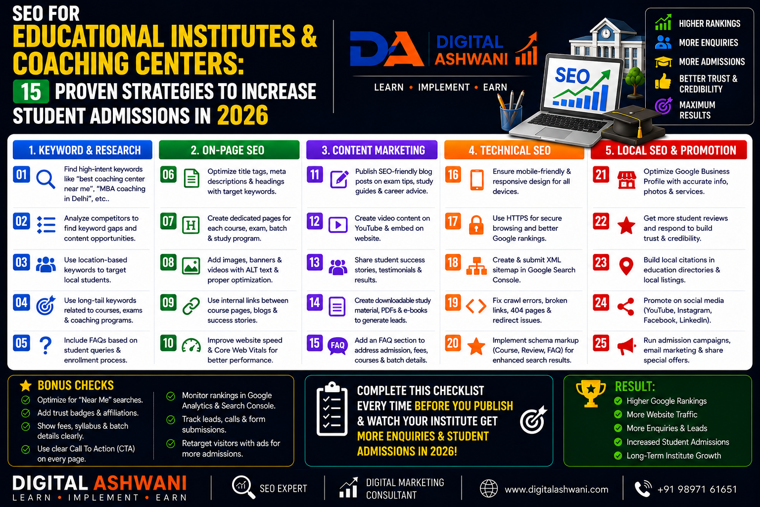 SEO for Educational Institutes & Coaching Centers: 15 Proven Strategies to Increase Student Admissions in 2026
