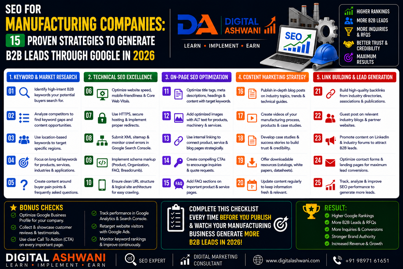 SEO for Manufacturing Companies: 15 Proven Strategies to Generate B2B Leads Through Google in 2026