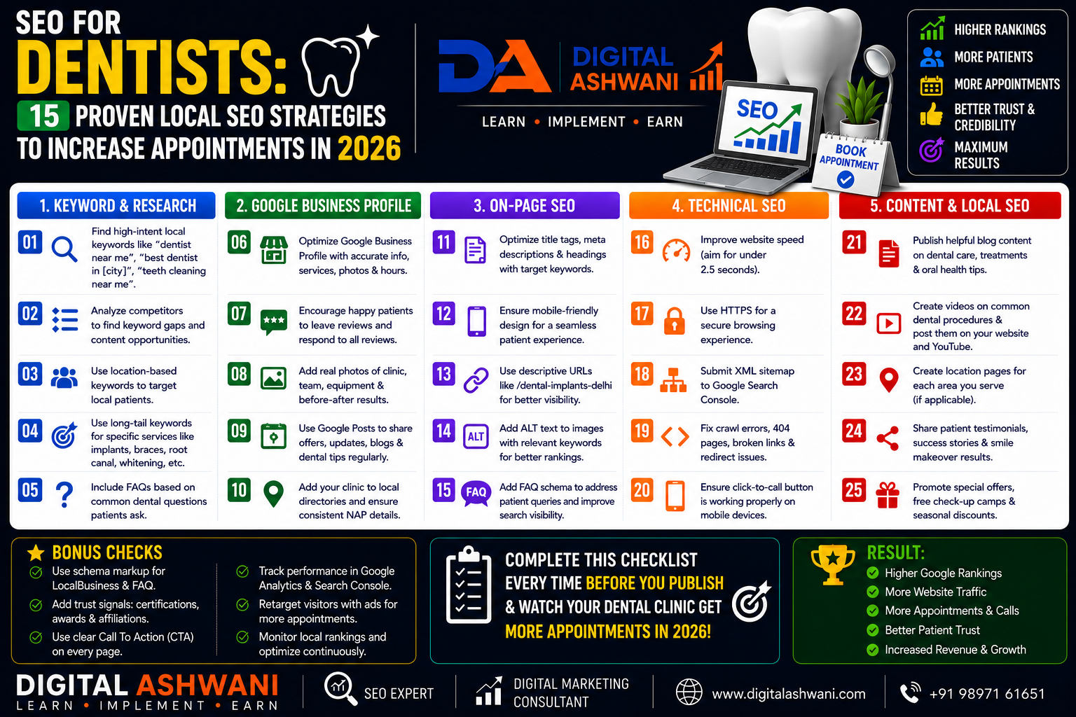 SEO for Dentists: 15 Proven Local SEO Strategies to Increase Appointments in 2026