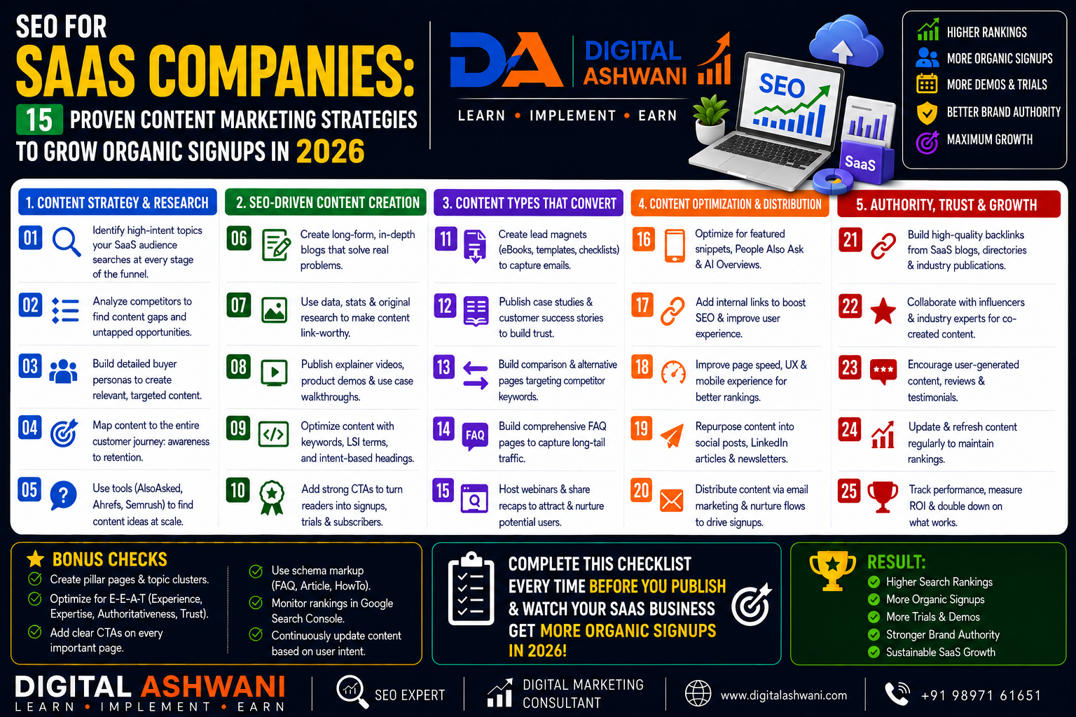 SEO for SaaS Companies: 15 Proven Content Marketing Strategies to Grow Organic Signups in 2026