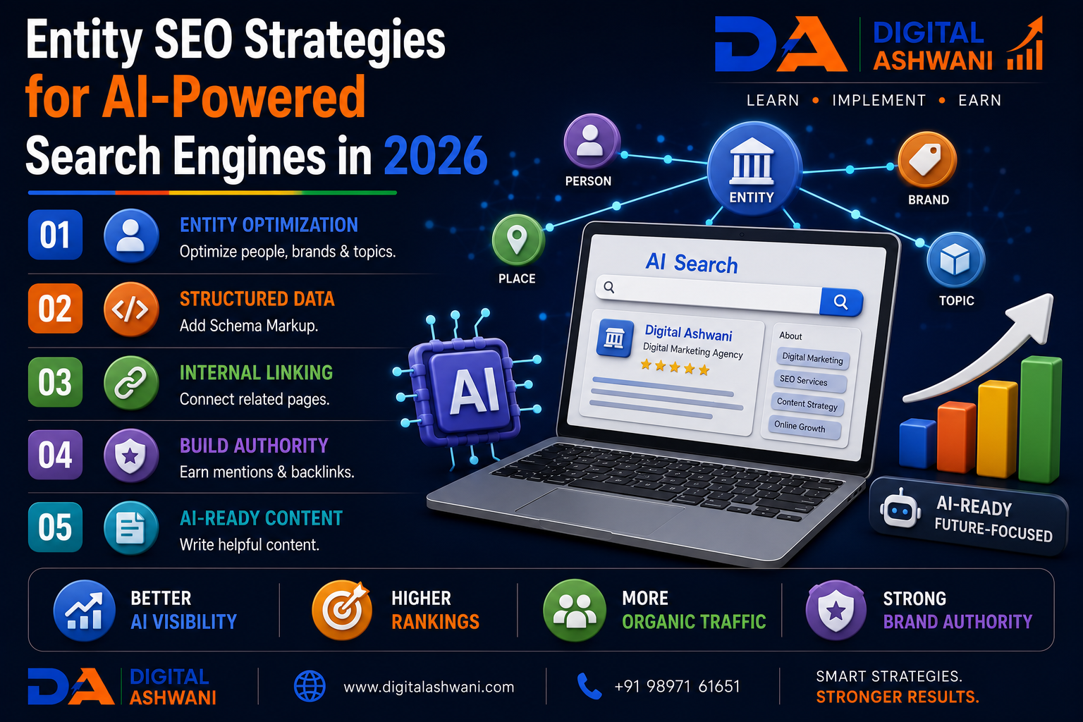 Entity SEO Strategies for AI-Powered Search Engines in 2026