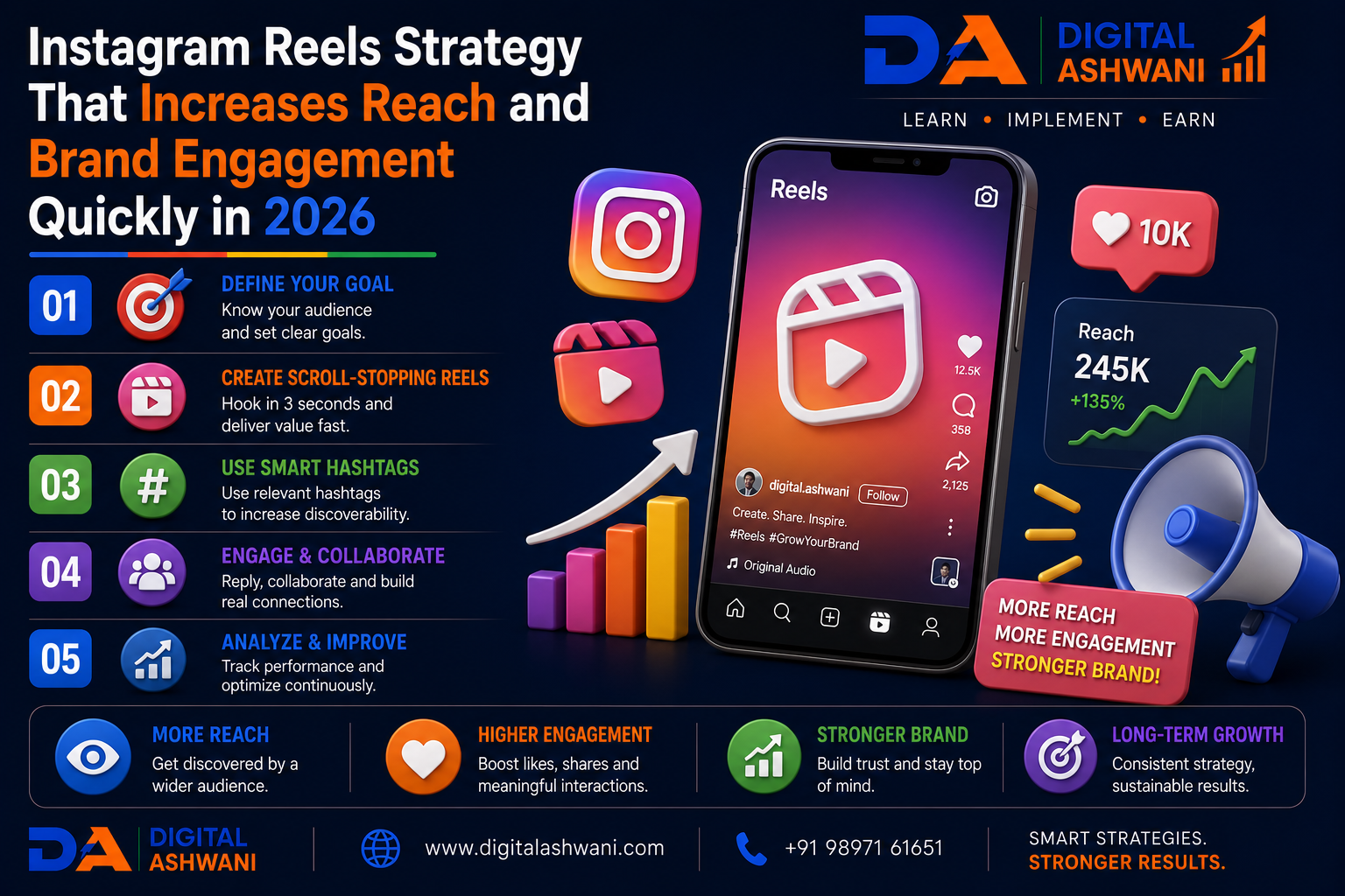 Instagram Reels Strategy That Increases Reach and Brand Engagement Quickly in 2026