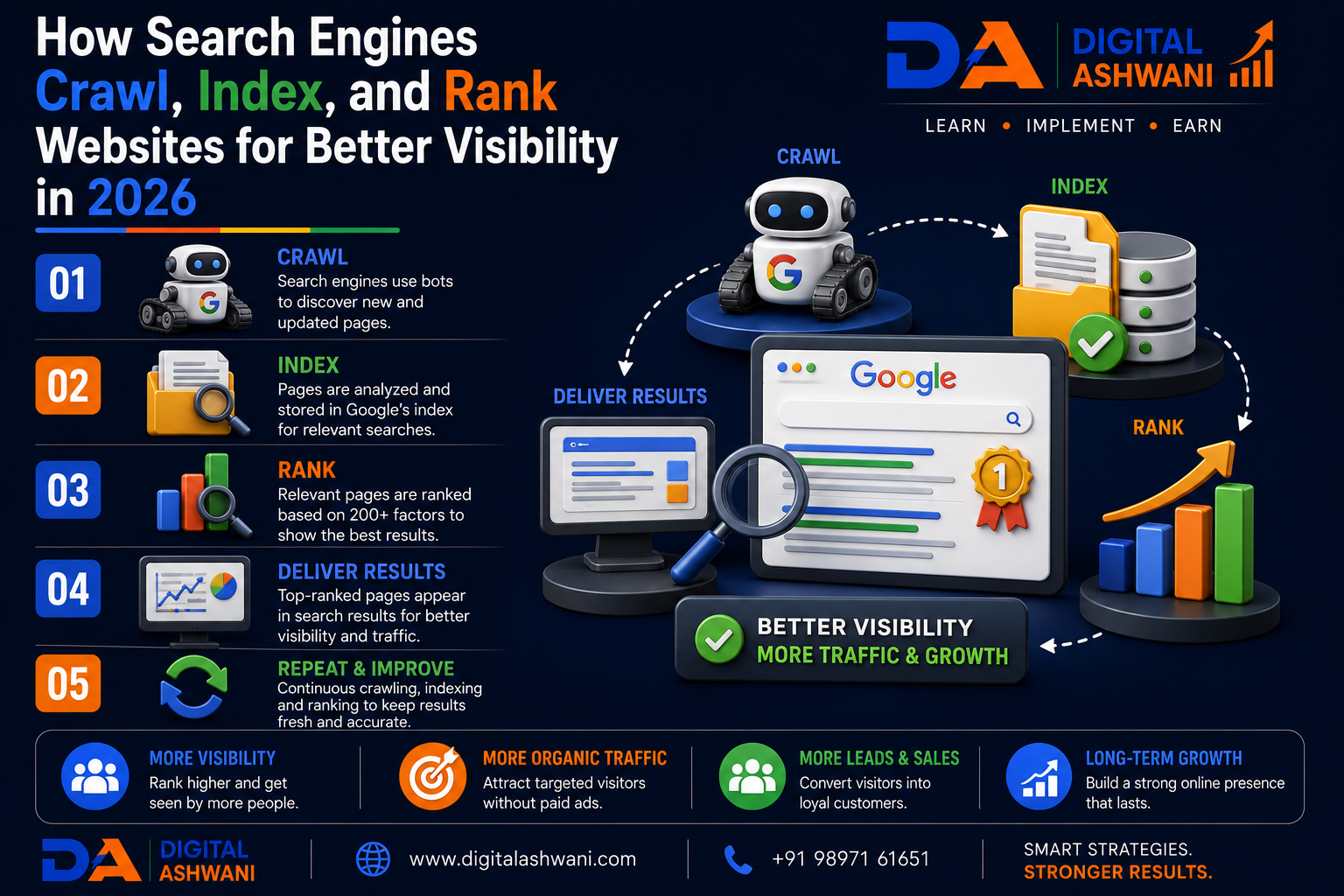 How Search Engines Crawl, Index, and Rank Websites for Better Visibility in 2026