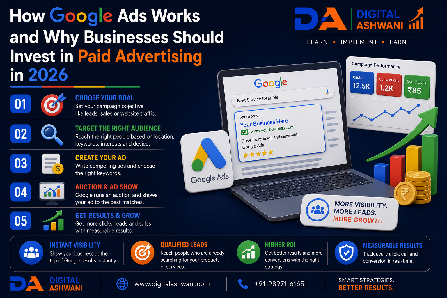 How Google Ads Works and Why Businesses Should Invest in Paid Advertising in 2026