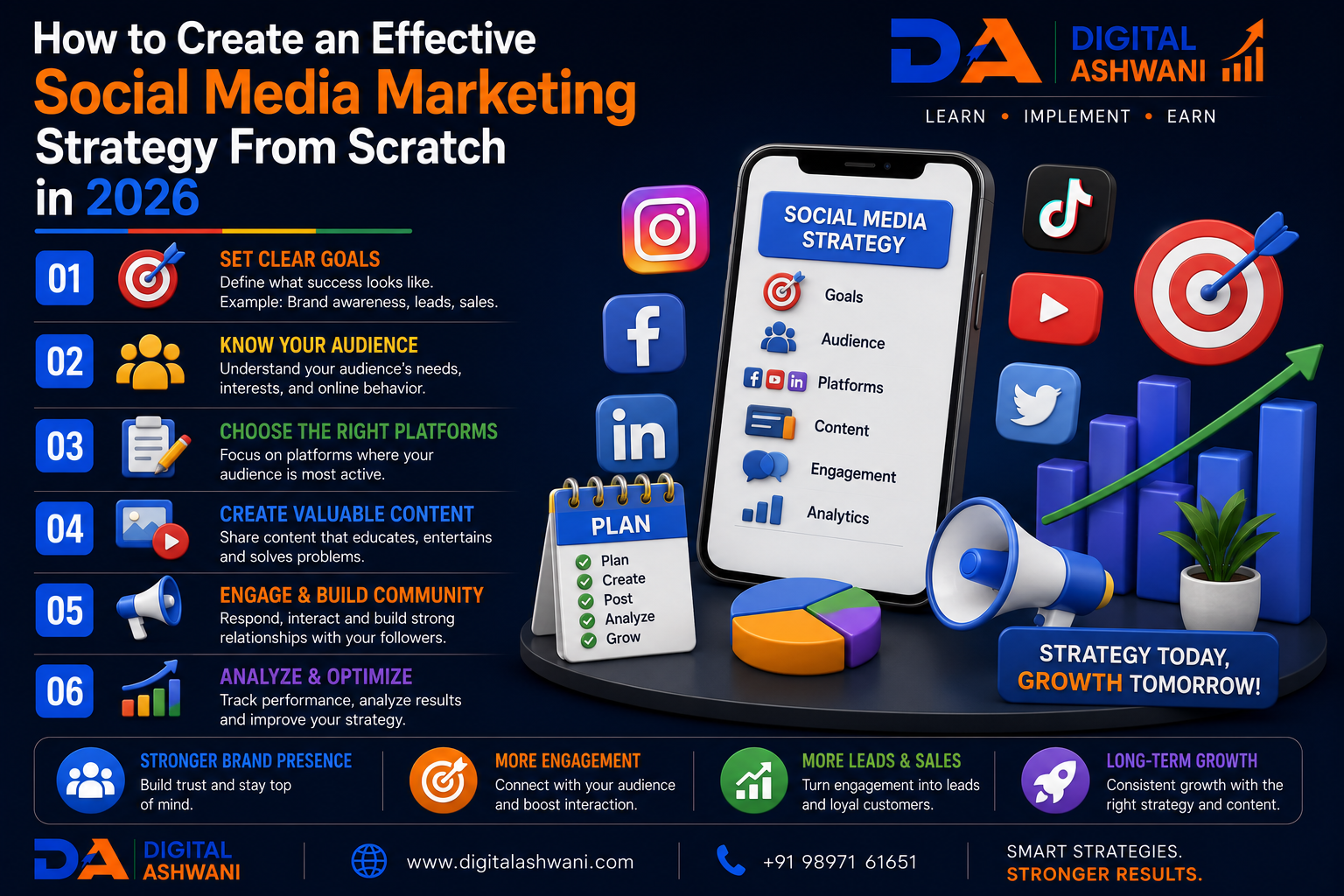 How to Create an Effective Social Media Marketing Strategy From Scratch in 2026