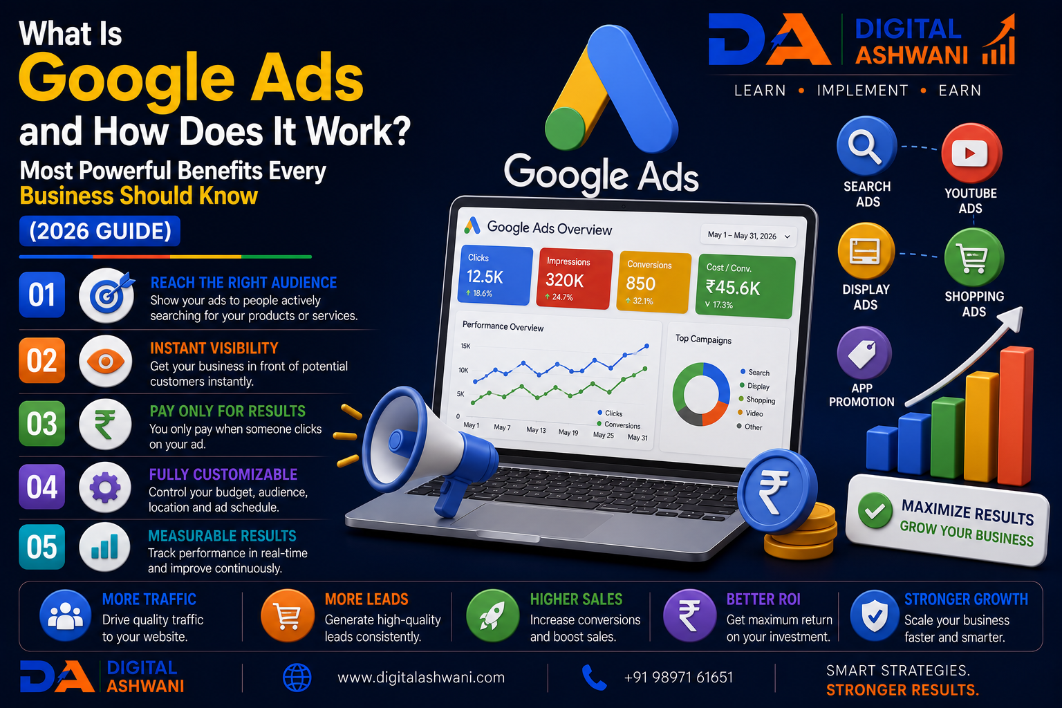 What Is Google Ads and How Does It Work? Most Powerful Benefits Every Business Should Know (2026 Guide)