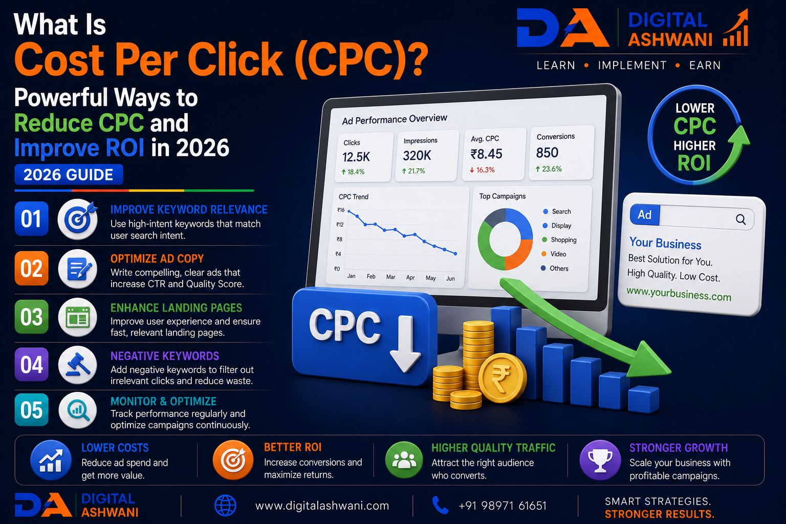 What Is Cost Per Click (CPC)? Powerful Ways to Reduce CPC and Improve ROI (2026 Guide)