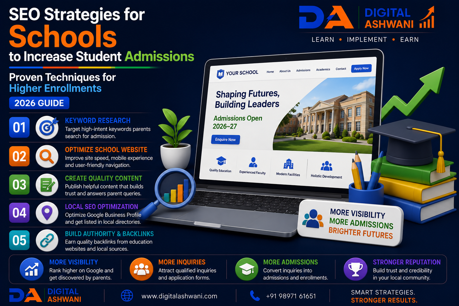 SEO Strategies for Schools to Increase Student Admissions: Proven Techniques for Higher Enrollments (2026 Guide)