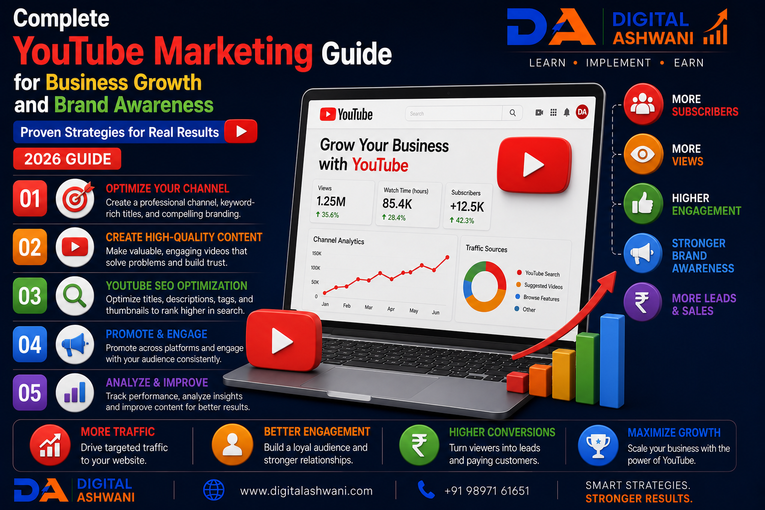 Complete YouTube Marketing Guide for Business Growth and Brand Awareness: Proven Strategies (2026 Guide)