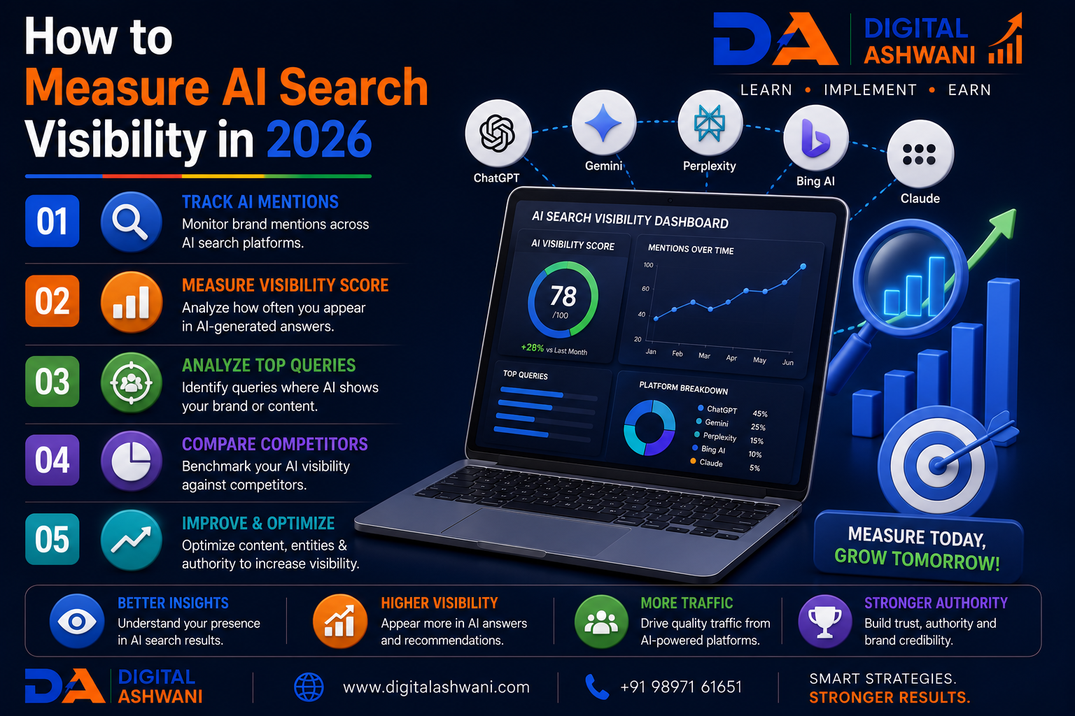 How to Measure AI Search Visibility in 2026