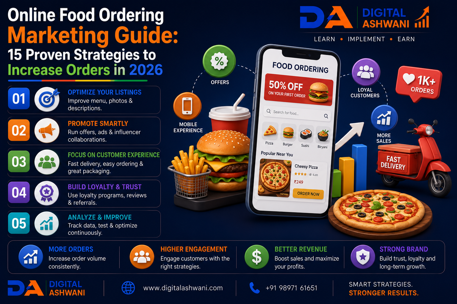 Online Food Ordering Marketing Guide: 15 Proven Strategies to Increase Orders in 2026