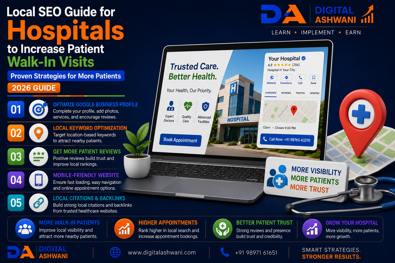 Local SEO Guide for Hospitals to Increase Patient Walk-In Visits: Proven Strategies (2026 Guide)