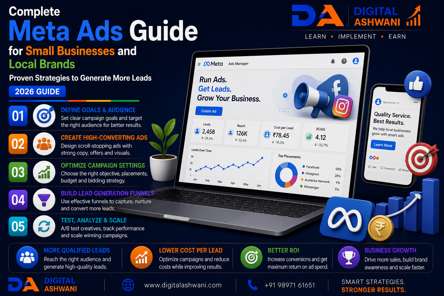 Today 3:49 PM Complete Meta Ads Guide for Small Businesses and Local Brands: Proven Strategies to Generate More Leads (2026 Guide)