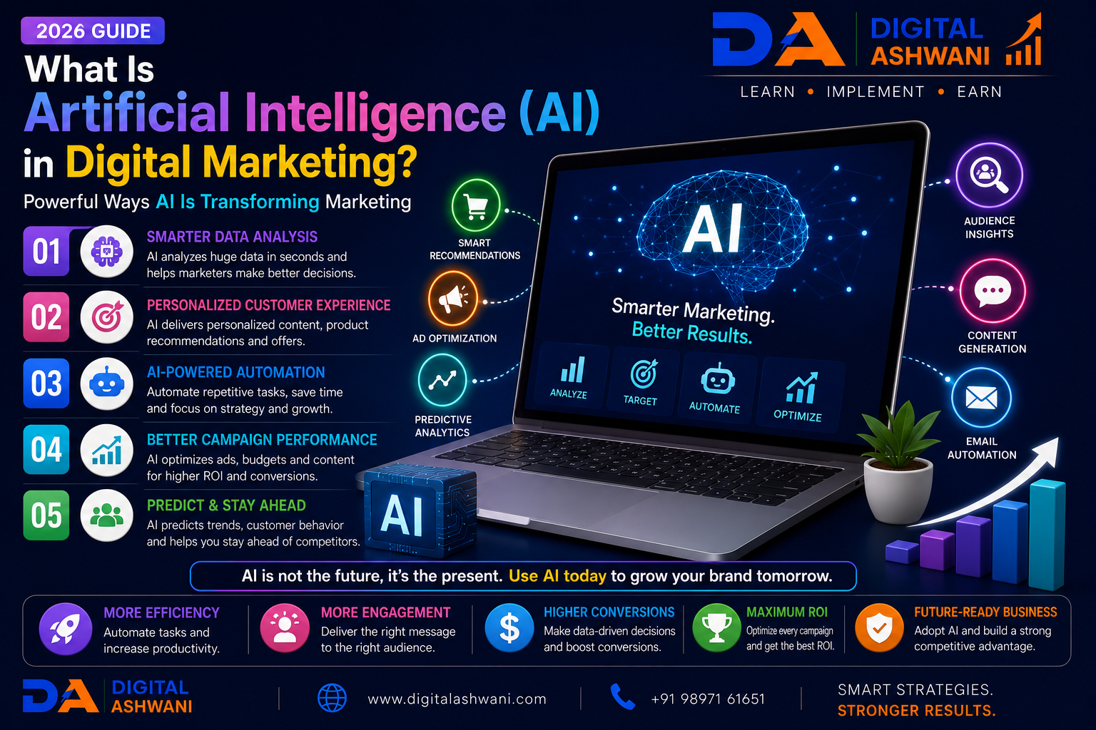 What Is Artificial Intelligence (AI) in Digital Marketing? Powerful Ways AI Is Transforming Marketing (2026 Guide)