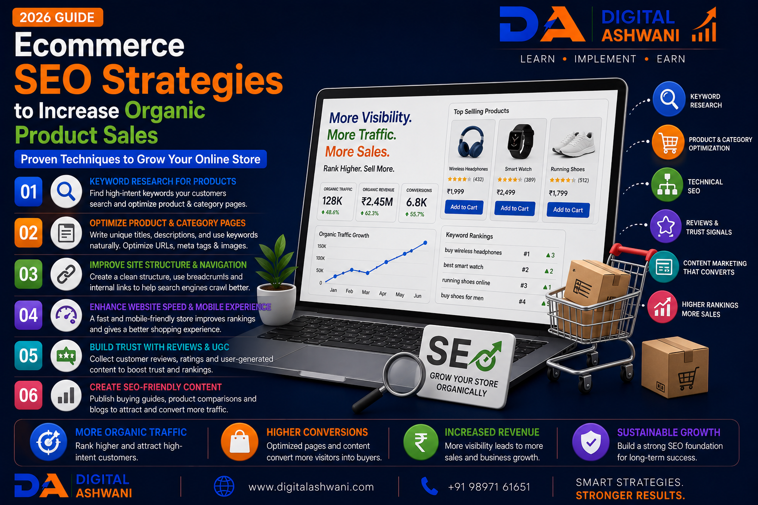 Ecommerce SEO Strategies to Increase Organic Product Sales: Proven Techniques to Grow Your Online Store (2026 Guide)