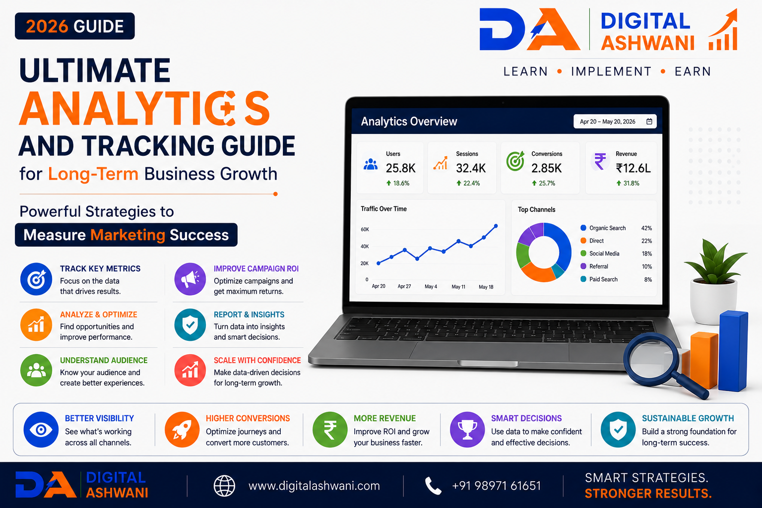 Ultimate Analytics and Tracking Guide for Long-Term Business Growth: Powerful Strategies to Measure Marketing Success (2026 Guide)