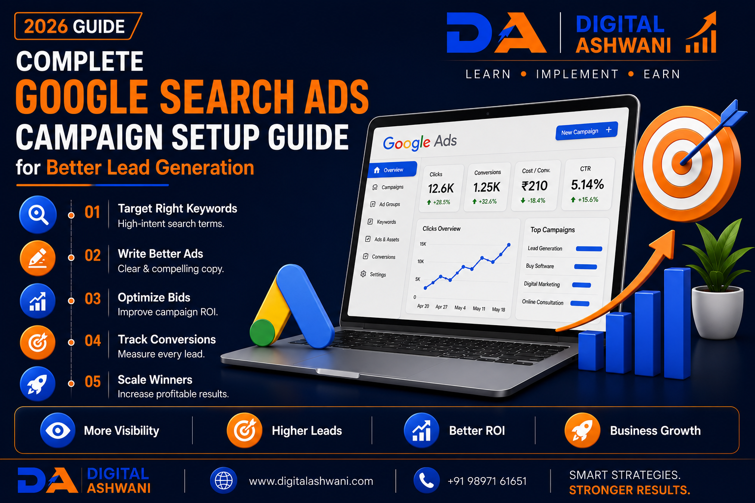 Complete Google Search Ads Campaign Setup Guide for Better Lead Generation: Proven Steps (2026 Guide)