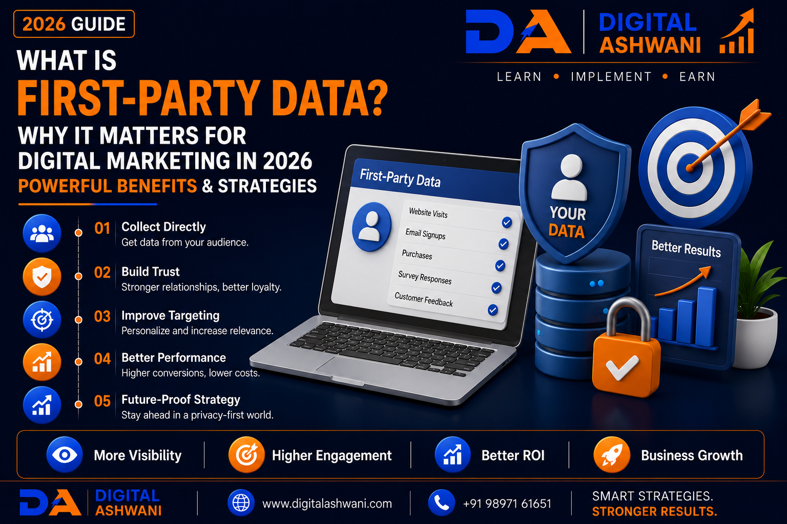 What Is First-Party Data? Why It Matters for Digital Marketing in 2026: 15 Powerful Benefits & Strategies