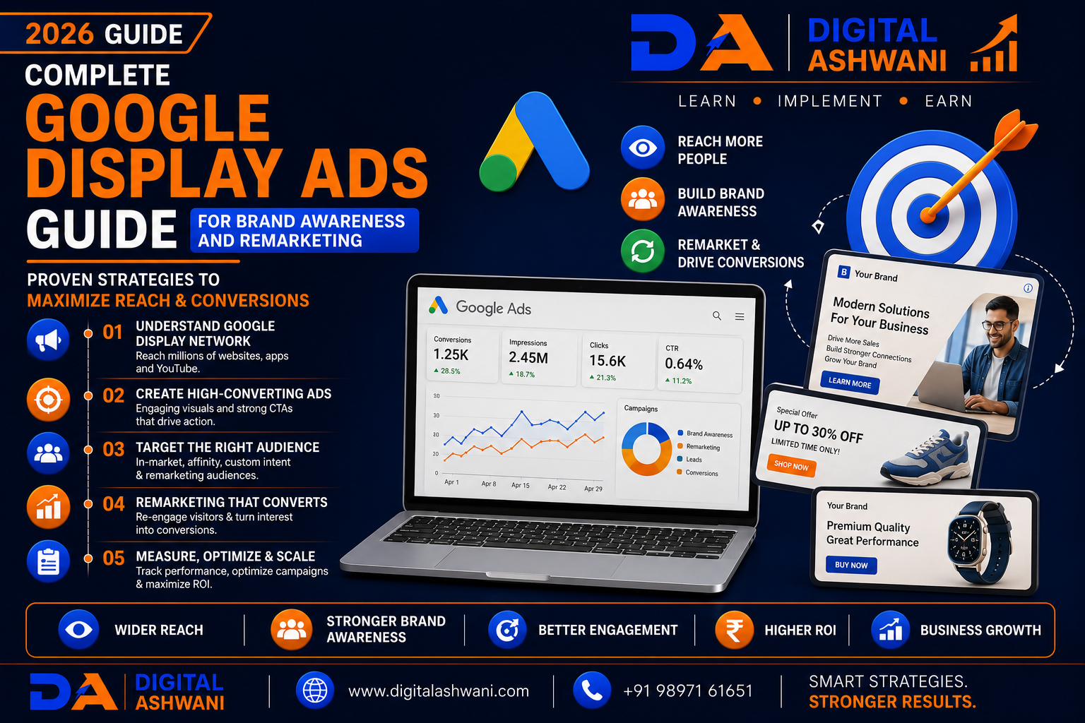 Complete Google Display Ads Guide for Brand Awareness and Remarketing: Proven Strategies to Maximize Reach & Conversions (2026 Guide)