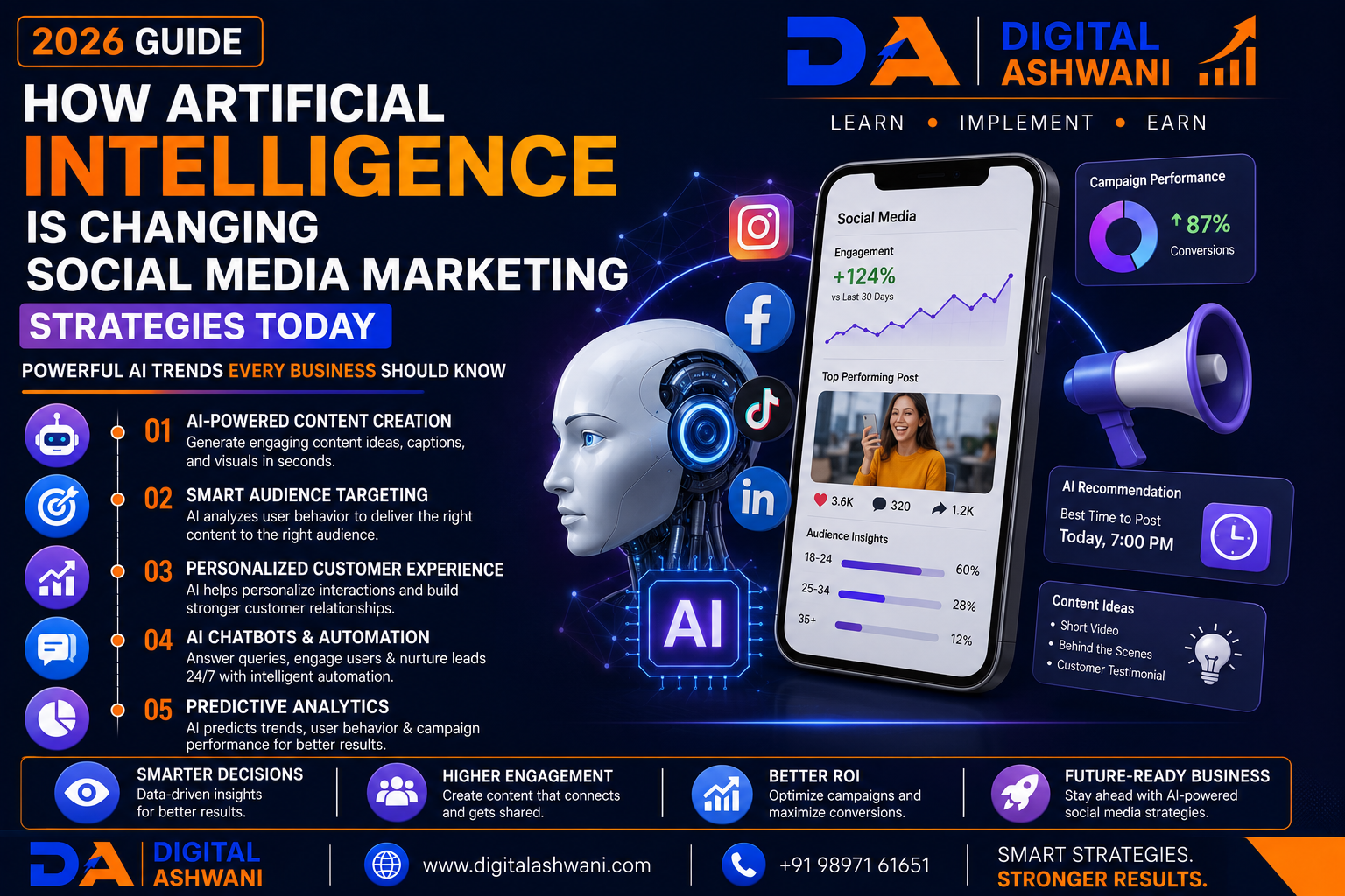 How Artificial Intelligence Is Changing Social Media Marketing Strategies Today: Powerful AI Trends Every Business Should Know (2026 Guide