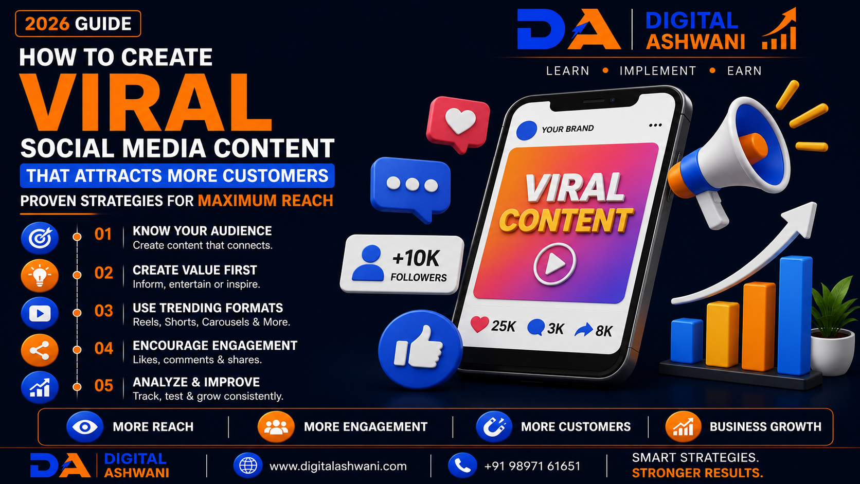 How to Create Viral Social Media Content That Attracts More Customers: Proven Strategies for Maximum Reach (2026 Guide)