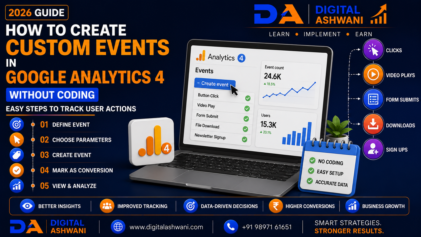 How to Create Custom Events in Google Analytics 4 Without Coding: Easy Steps to Track User Actions (2026 Guide)