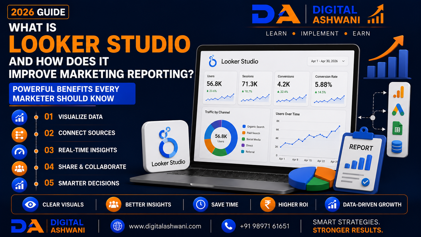 What Is Looker Studio and How Does It Improve Marketing Reporting? Powerful Benefits Every Marketer Should Know (2026 Guide)