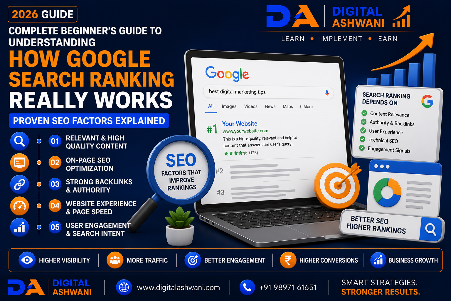 Complete Beginner’s Guide to Understanding How Google Search Ranking Really Works: 15 Proven SEO Factors Explained (2026 Guide)