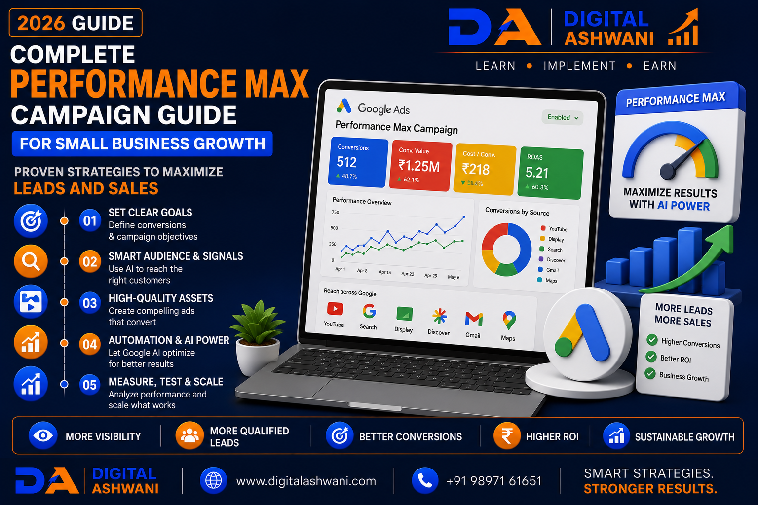 Complete Performance Max Campaign Guide for Small Business Growth: 15 Proven Strategies to Maximize Leads and Sales (2026 Guide)