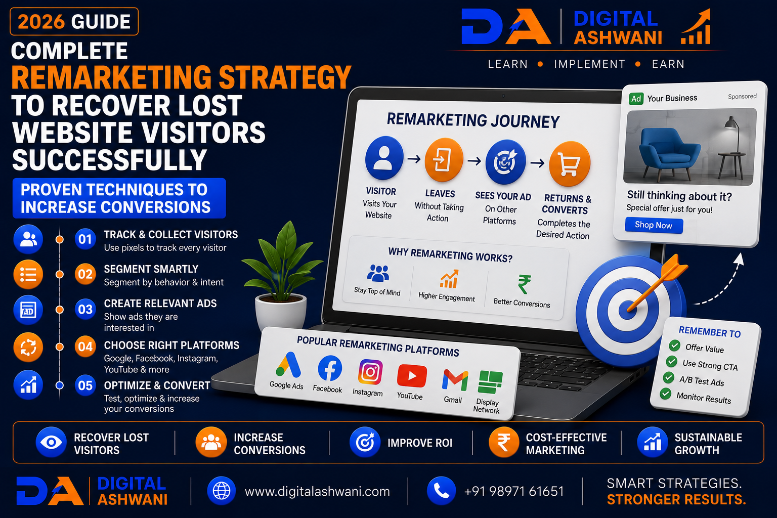Complete Remarketing Strategy to Recover Lost Website Visitors Successfully: Proven Techniques to Increase Conversions (2026 Guide)