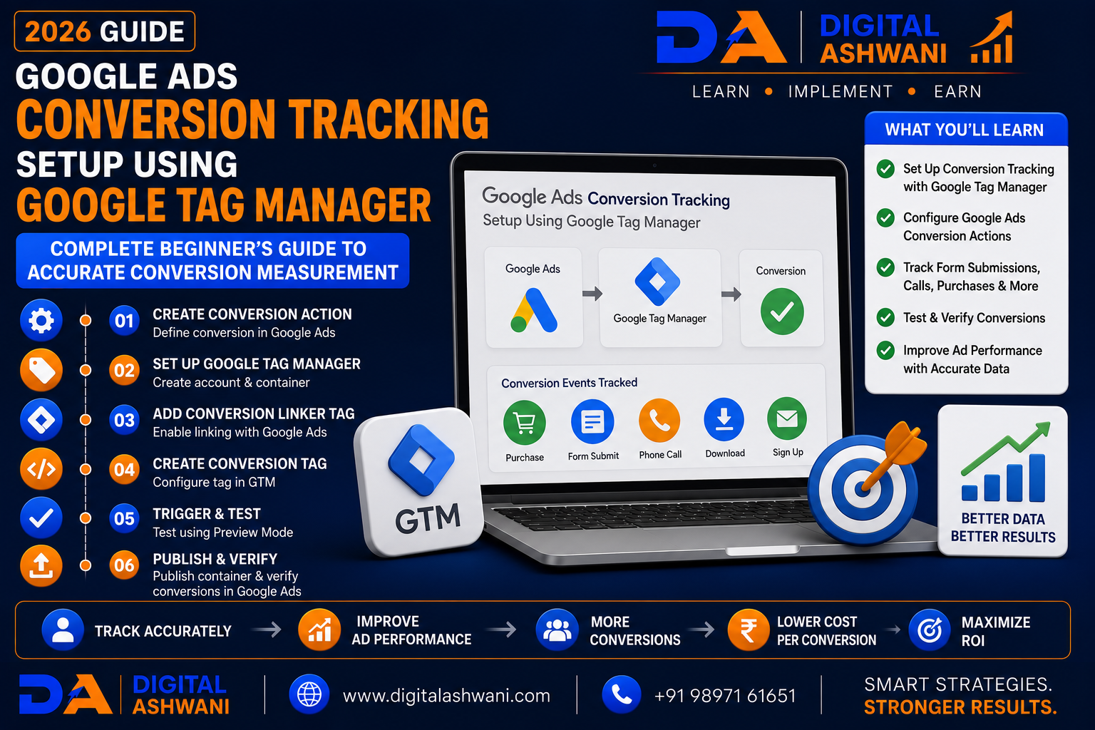 Google Ads Conversion Tracking Setup Using Google Tag Manager: Complete Beginner’s Guide to Accurate Conversion Measurement (2026 Guide)