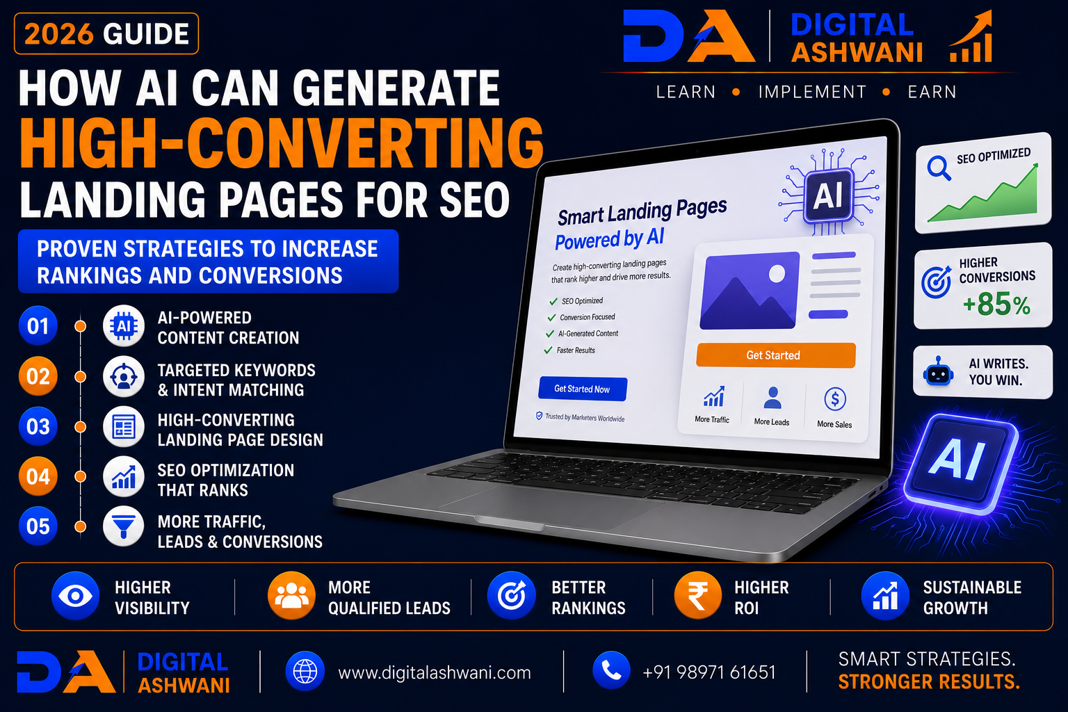 How AI Can Generate High-Converting Landing Pages for SEO: Proven Strategies to Increase Rankings and Conversions (2026 Guide)