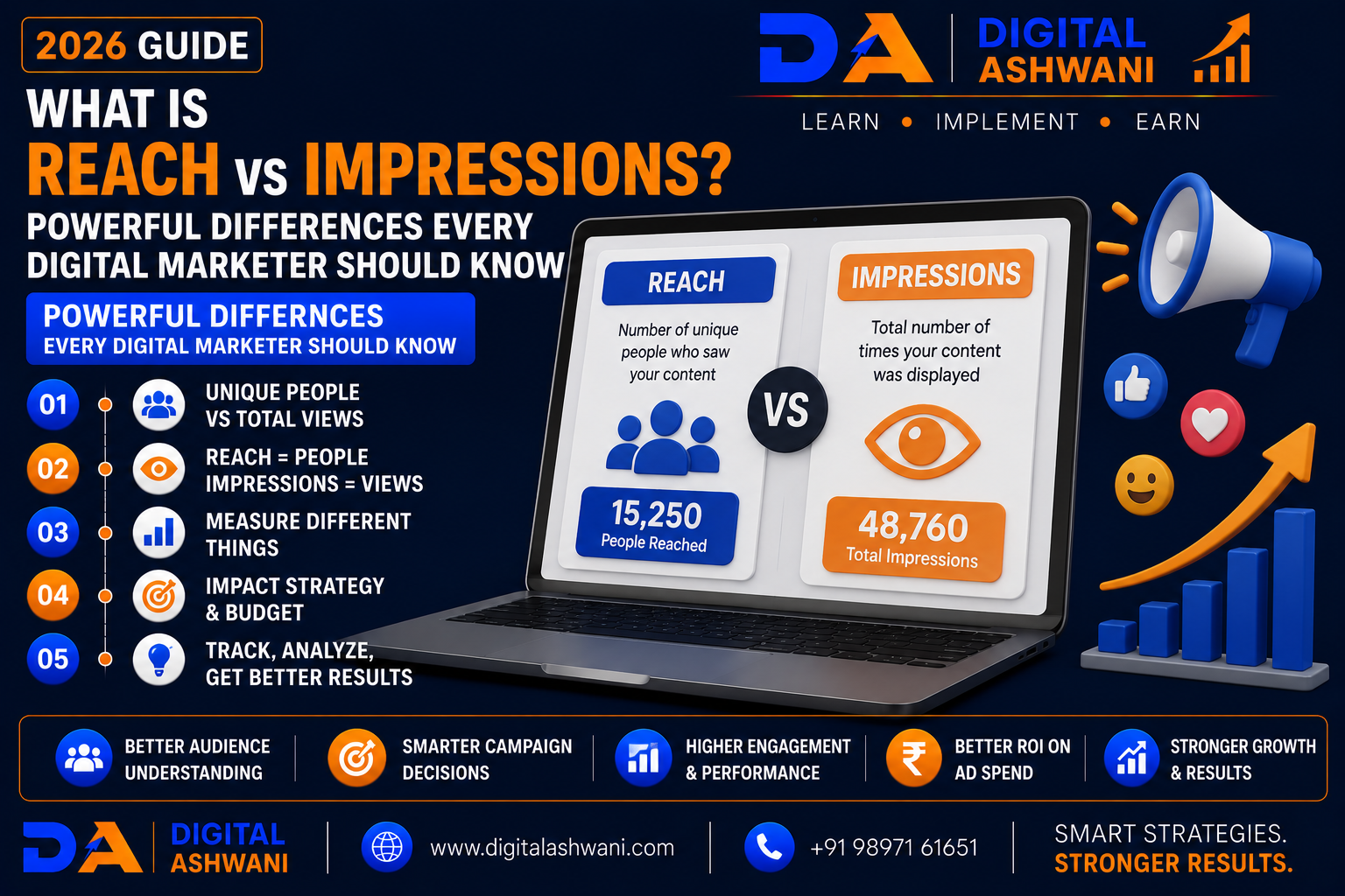 What Is Reach vs Impressions? Powerful Differences Every Digital Marketer Should Know (2026 Guide)