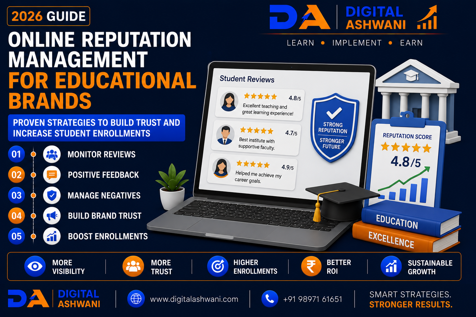 Online Reputation Management for Educational Brands: Proven Strategies to Build Trust and Increase Student Enrollments (2026 Guide)