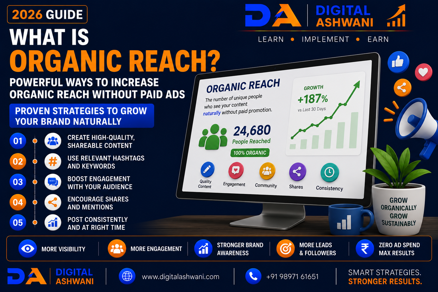 What Is Organic Reach? Powerful Ways to Increase Organic Reach Without Paid Ads (2026 Guide)