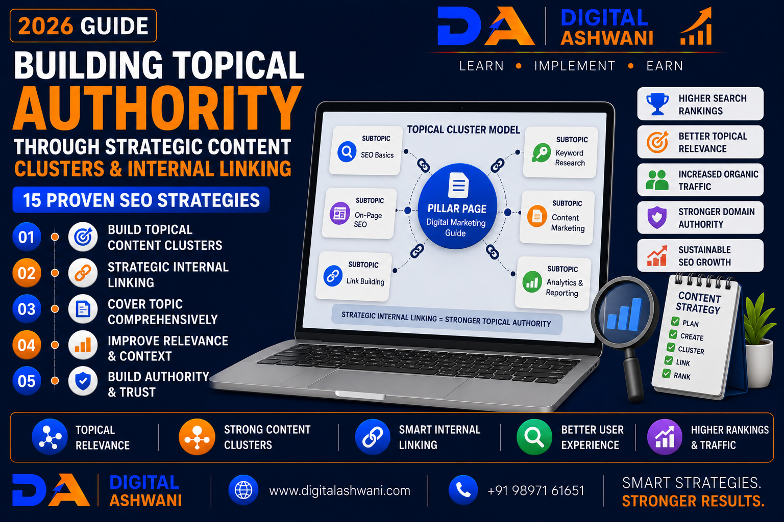 Building Topical Authority Through Strategic Content Clusters and Internal Linking: 15 Proven SEO Strategies (2026 Guide)