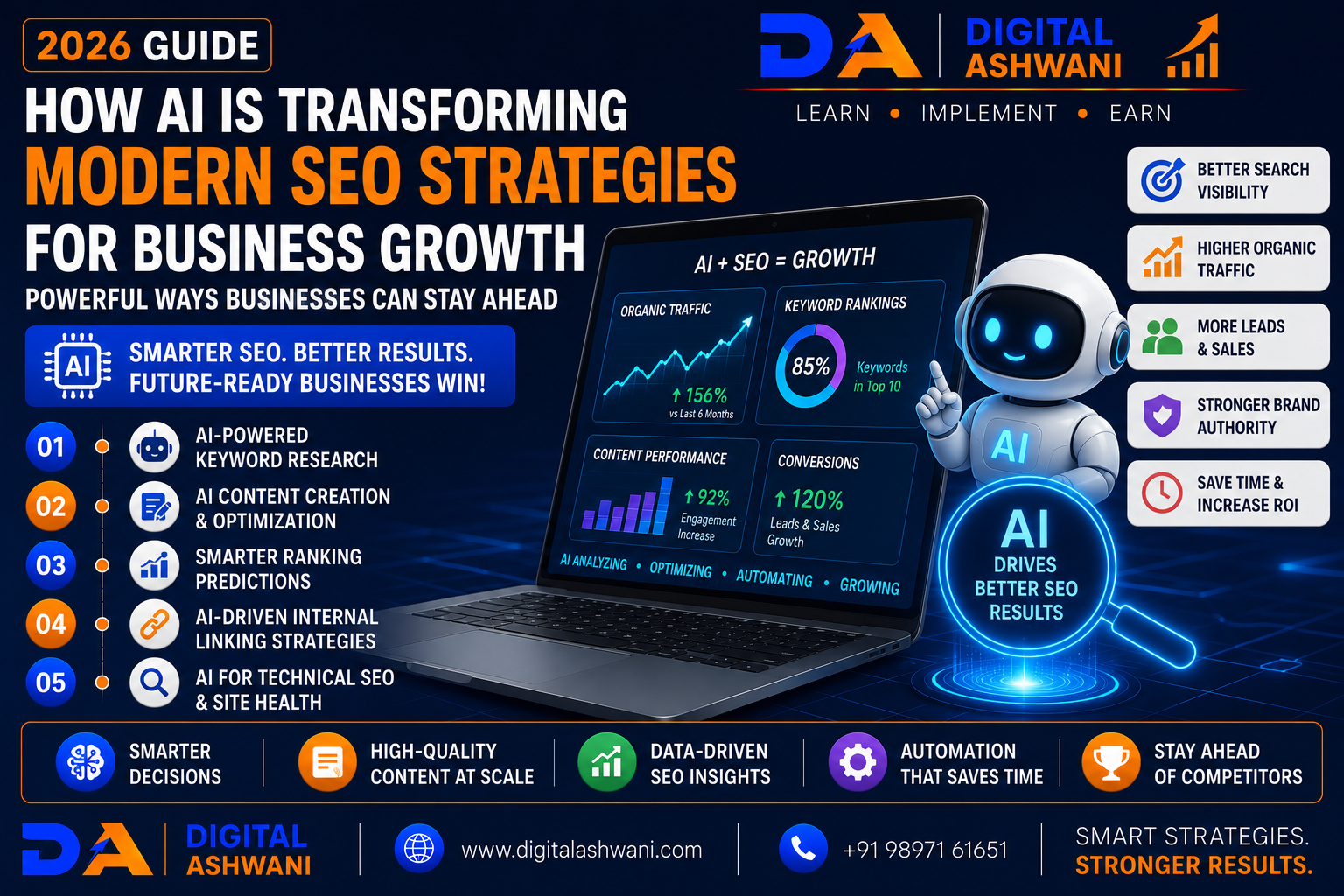 How AI Is Transforming Modern SEO Strategies for Business Growth: Powerful Ways Businesses Can Stay Ahead (2026 Guide)