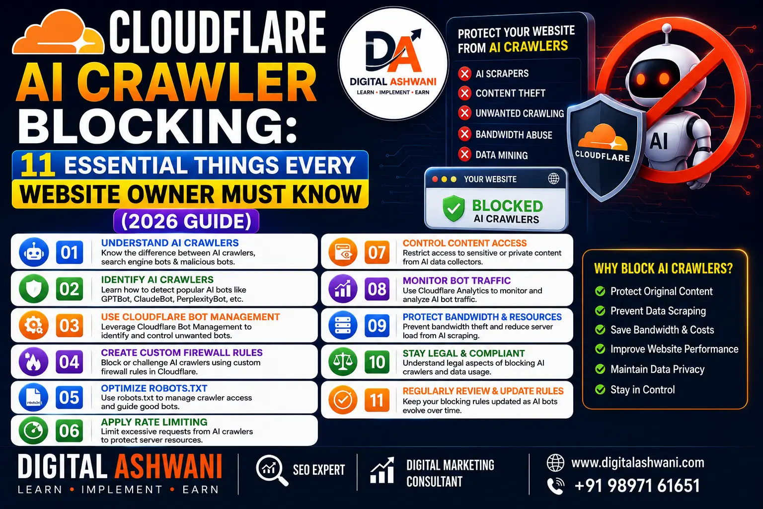 Cloudflare AI Crawler Blocking: 11 Essential Things Every Website Owner Must Know (2026 Guide) 4 Cloudflare AI Crawler Blocking: 11 Essential Things Every Website Owner Must Know (2026 Guide)