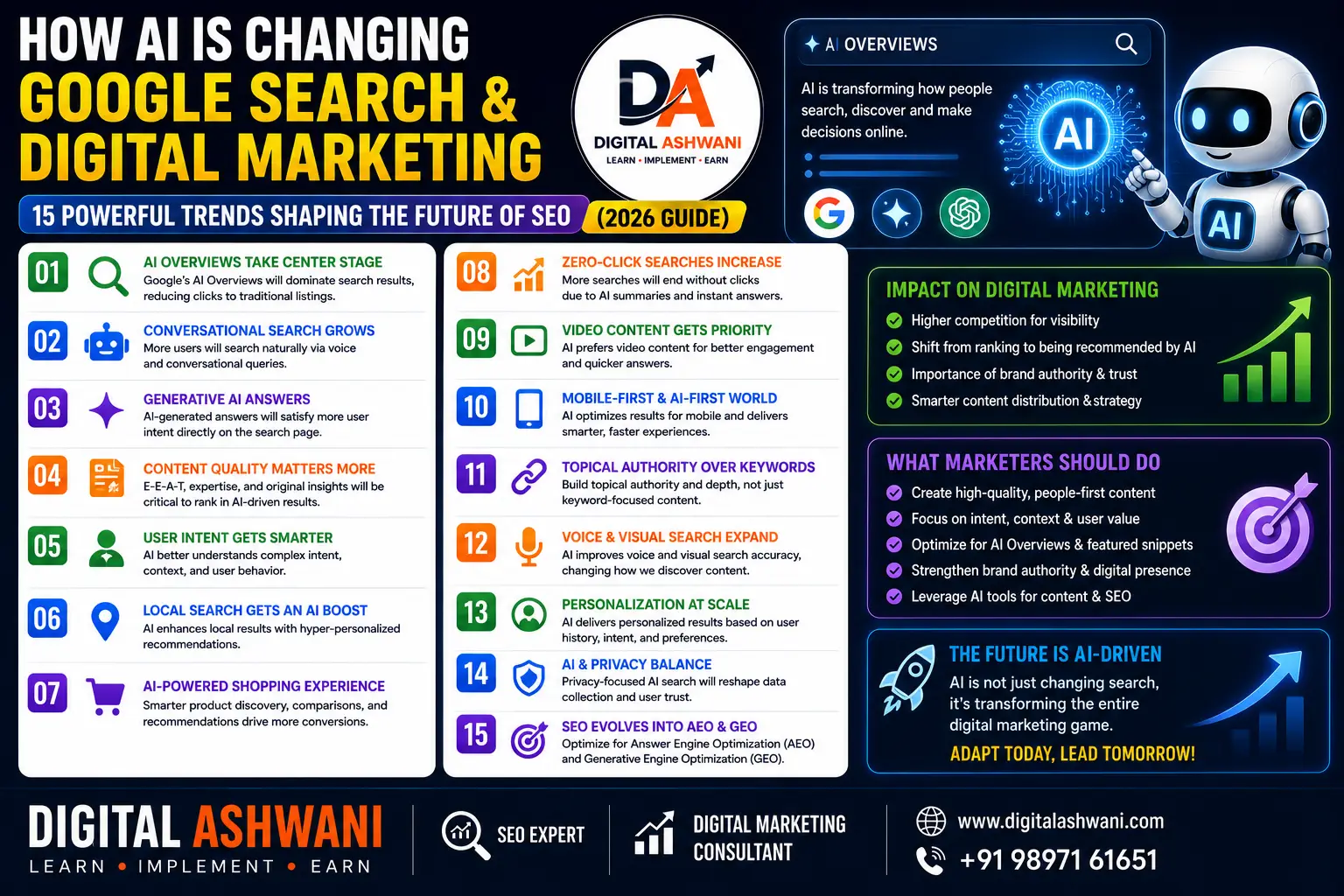 How AI Is Changing Google Search & Digital Marketing: 15 Powerful Trends Shaping the Future of SEO (2026 Guide) 2 How AI Is Changing Google Search & Digital Marketing: 15 Powerful Trends Shaping the Future of SEO (2026 Guide)