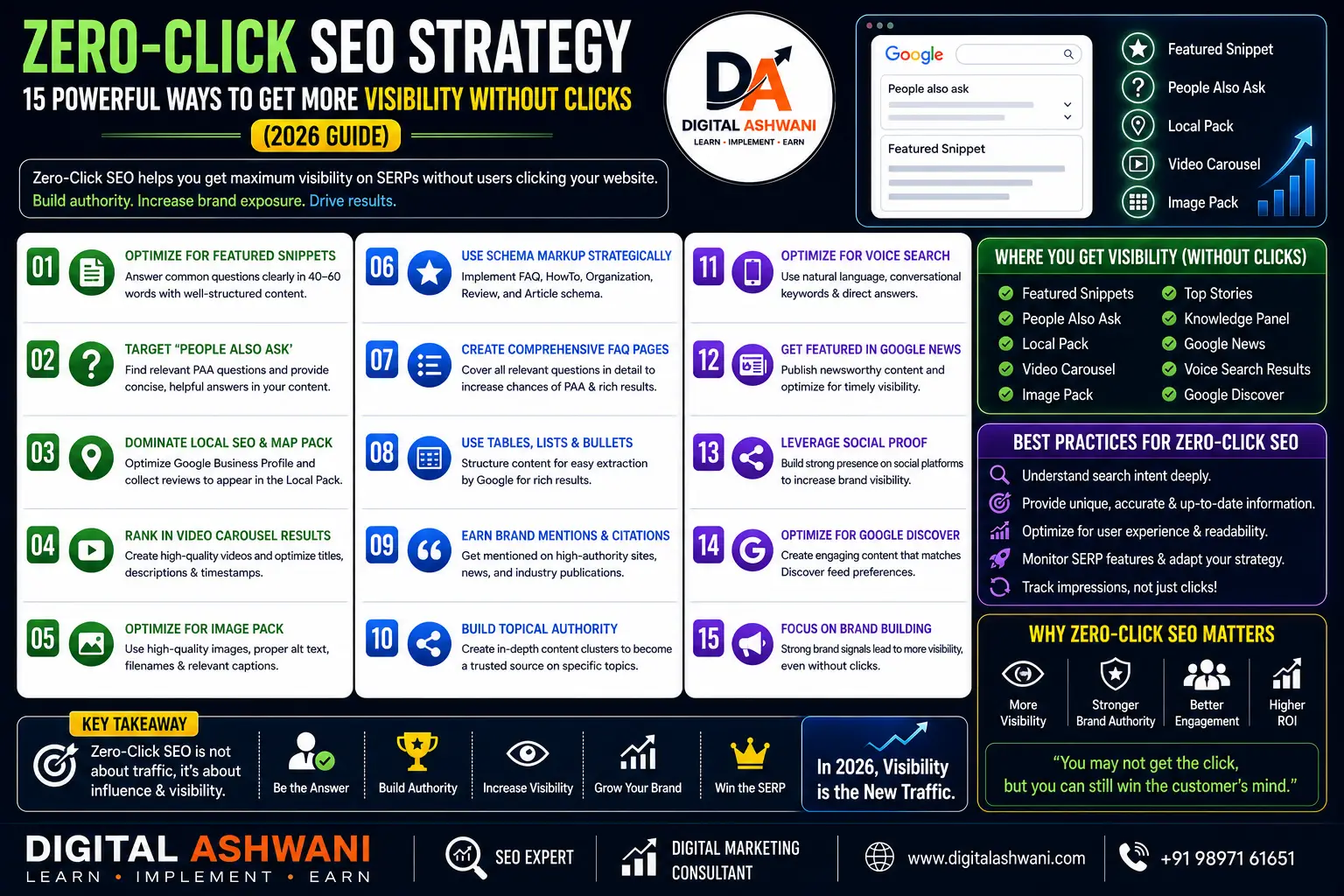 Zero-Click SEO Strategy: 15 Powerful Ways to Get More Visibility Without Clicks (2026 Guide) 2 Zero-Click SEO Strategy: 15 Powerful Ways to Get More Visibility Without Clicks (2026 Guide)