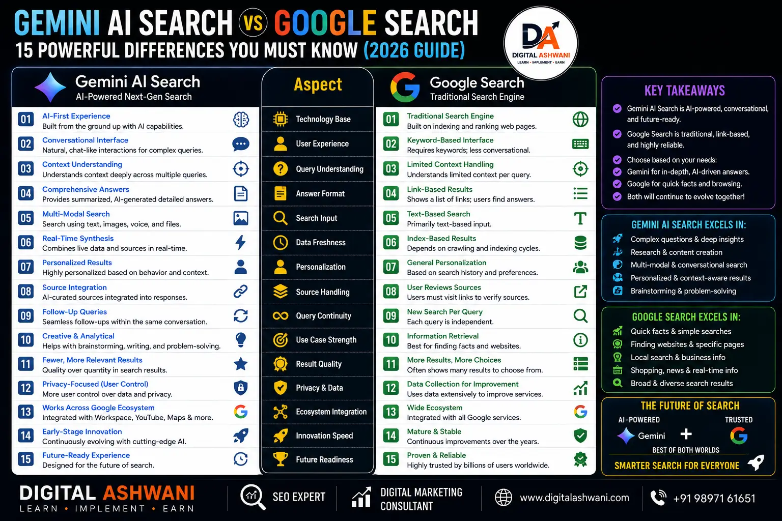 Gemini AI Search vs Google Search: 15 Powerful Differences You Must Know (2026 Guide)