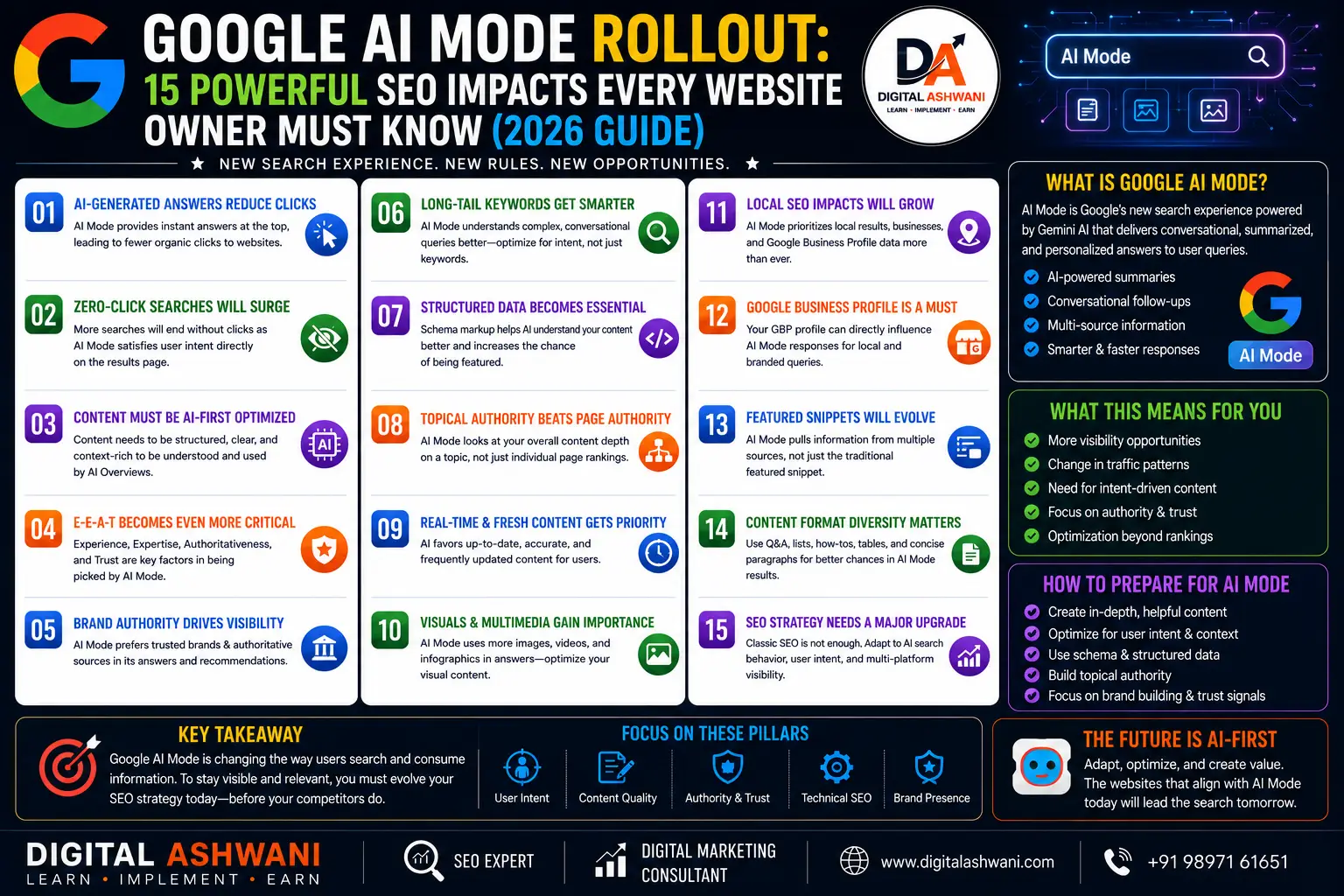 Google AI Mode Rollout: 15 Powerful SEO Impacts Every Website Owner Must Know (2026 Guide)