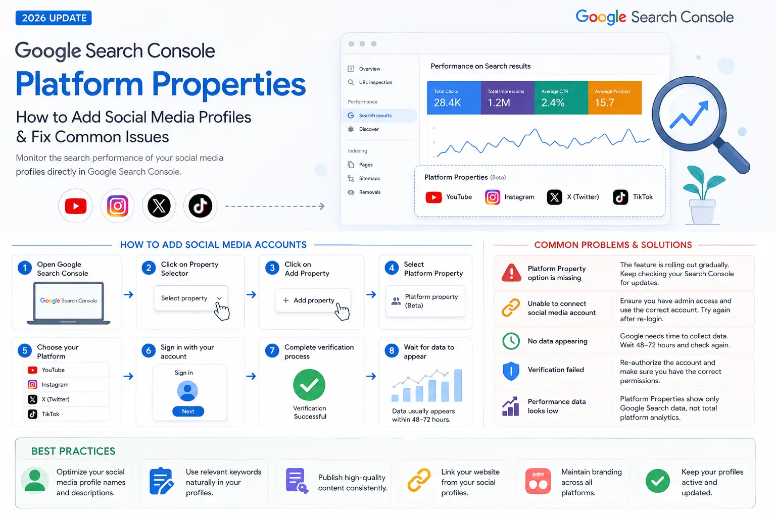 Google Search Console Platform Properties: How to Add Social Media Profiles & Fix Common Issues (2026 Guide)